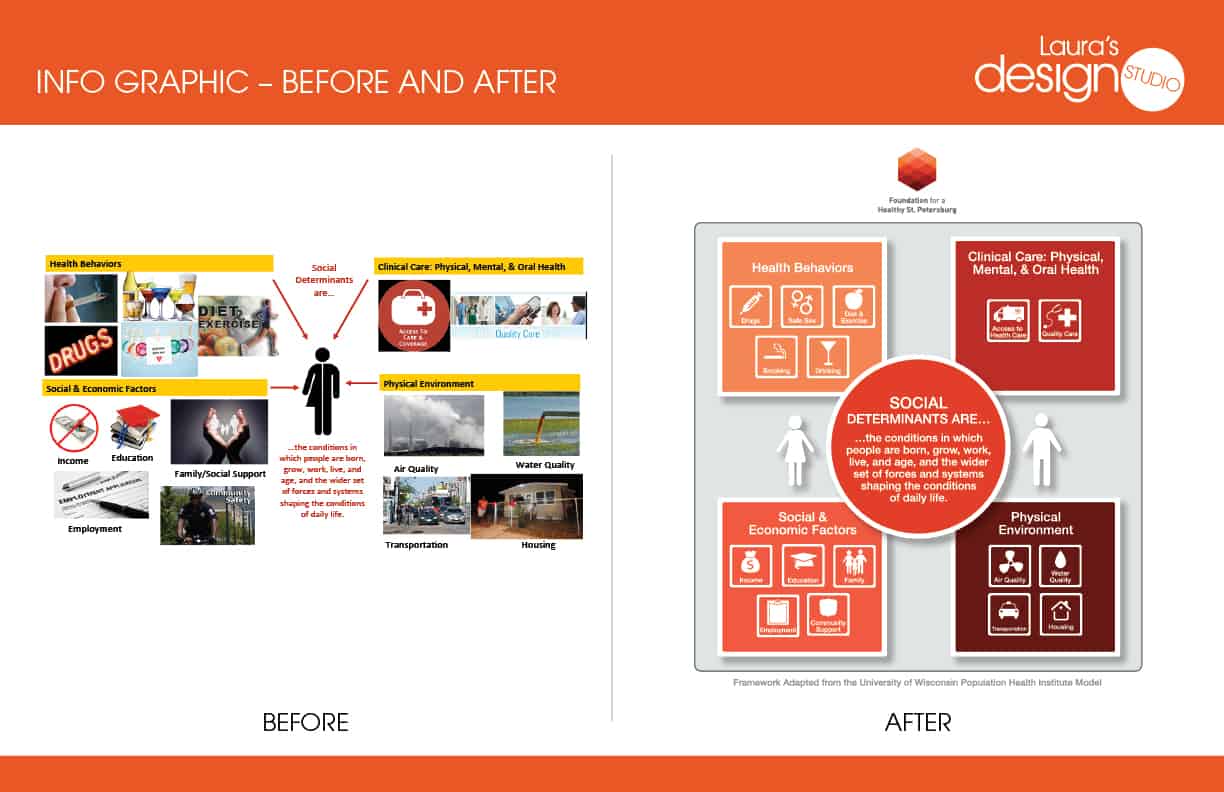 Info_Graphic_Design_Before_A_After-2